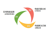 北京某汽车分公司测试案例